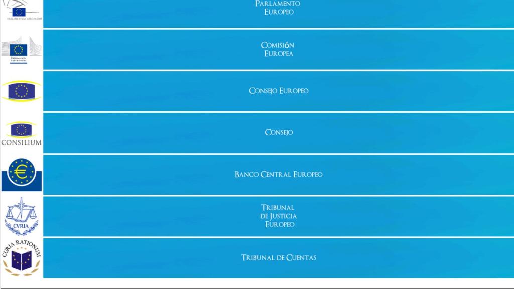 Elecciones Europeas 2014, la aplicación para conocer todas las votaciones
