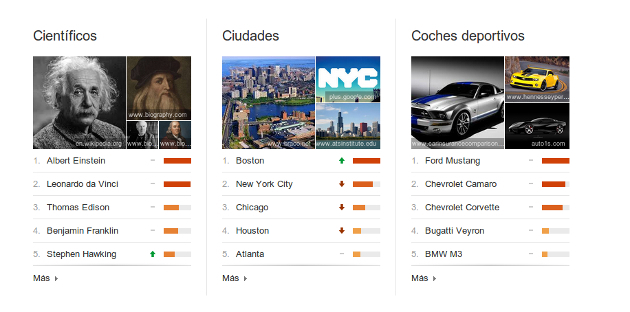 google-tendencias1