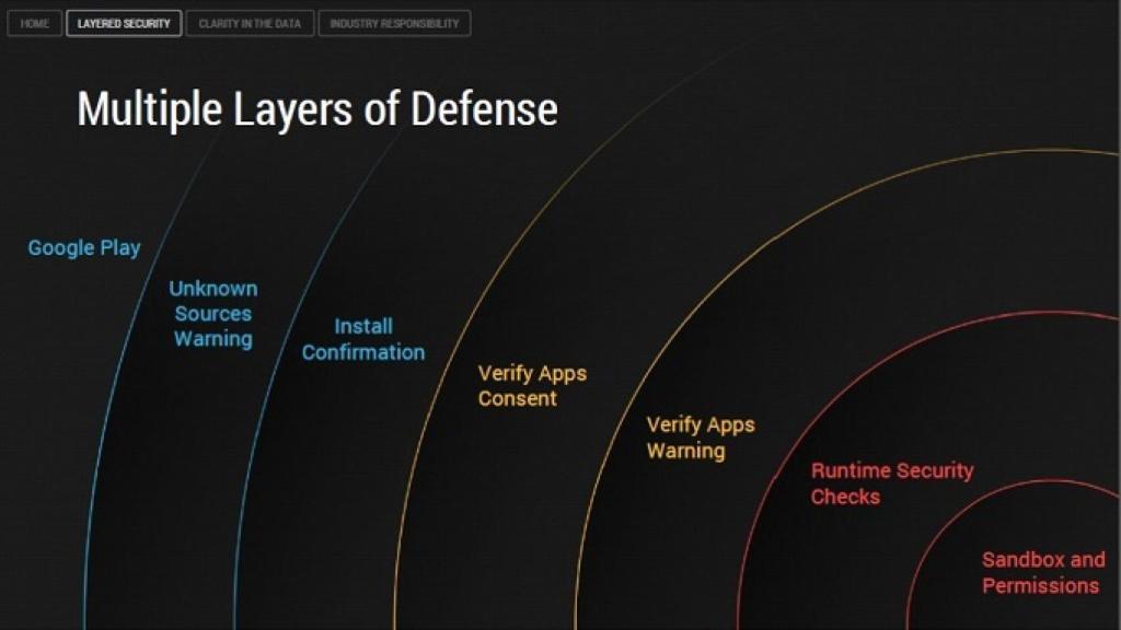 El 70% de los Android son vulnerables a un exploit que lleva meses sin solucionarse