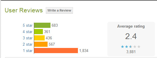 facebook-home-reviews