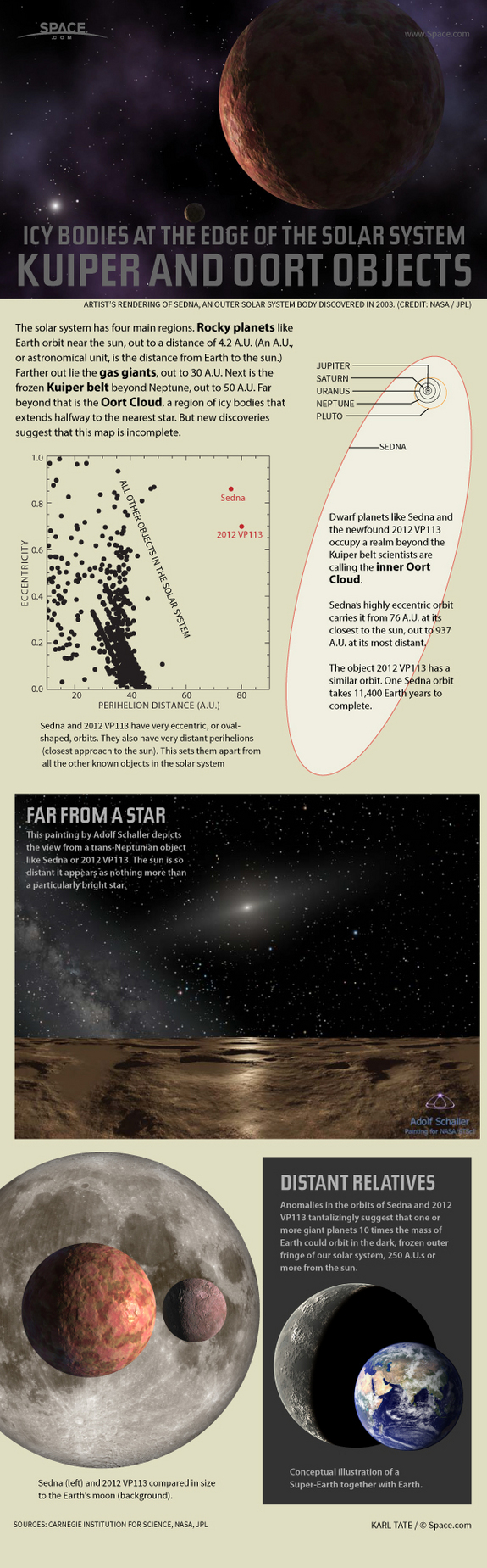 infografia_space