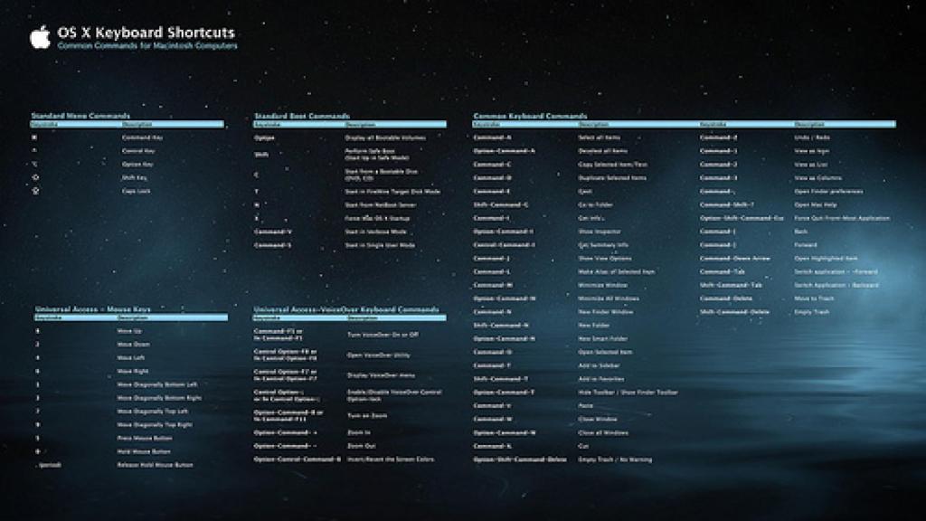 atajos teclado mac k.brock