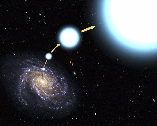 estrella hiperveloces