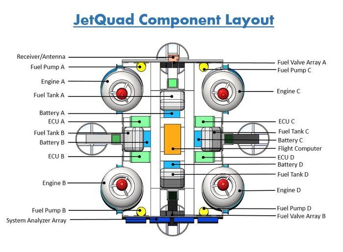 jetquad_desc