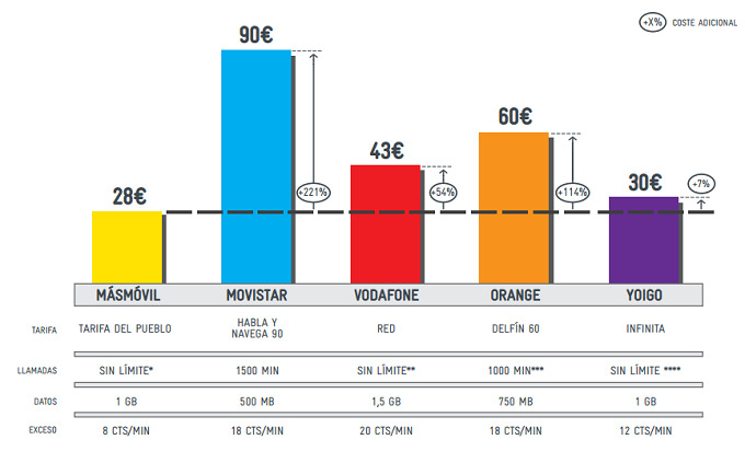 masmovil-tarifa-plana-del-pueblo-01
