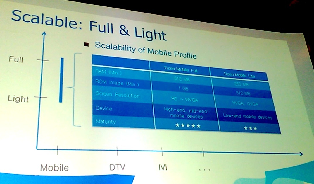 tizen-mobile-lite