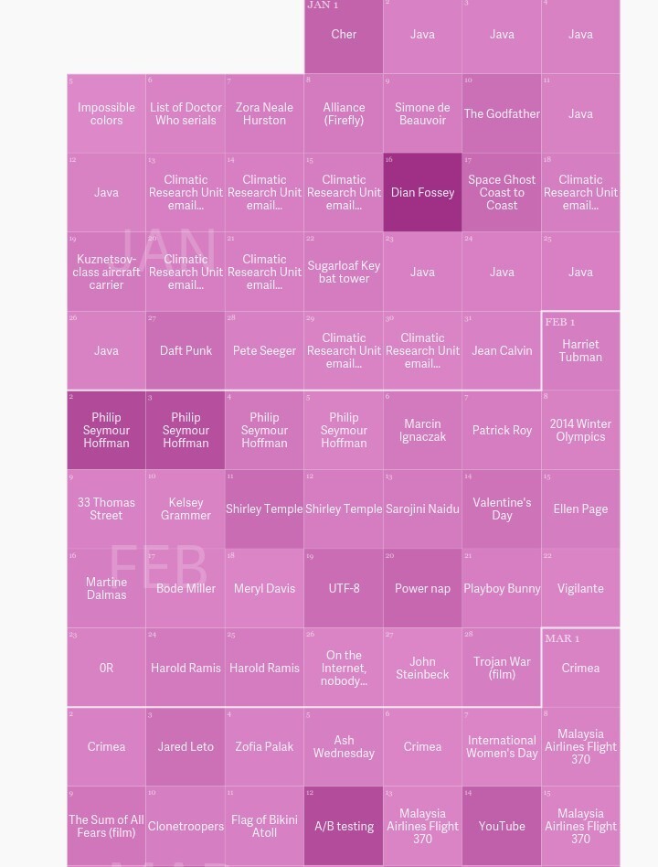 la wikipedia en 2014