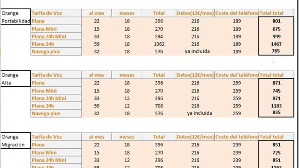 ¿Cuál es la mejor opción de conseguir un HTC Desire? ¿Orange o Vodafone?