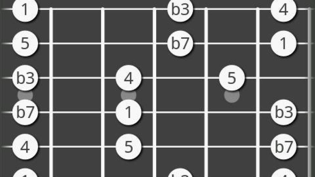 Chord! Free & Piano: Un par de aplicaciones para el músico que llevamos dentro