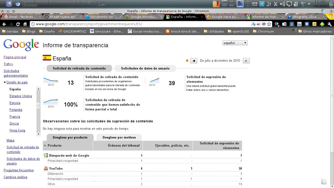 transparenciagoogle1