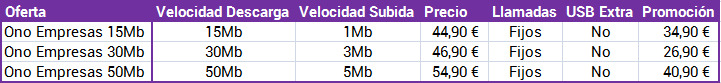 ADSL-Empresas-ONO