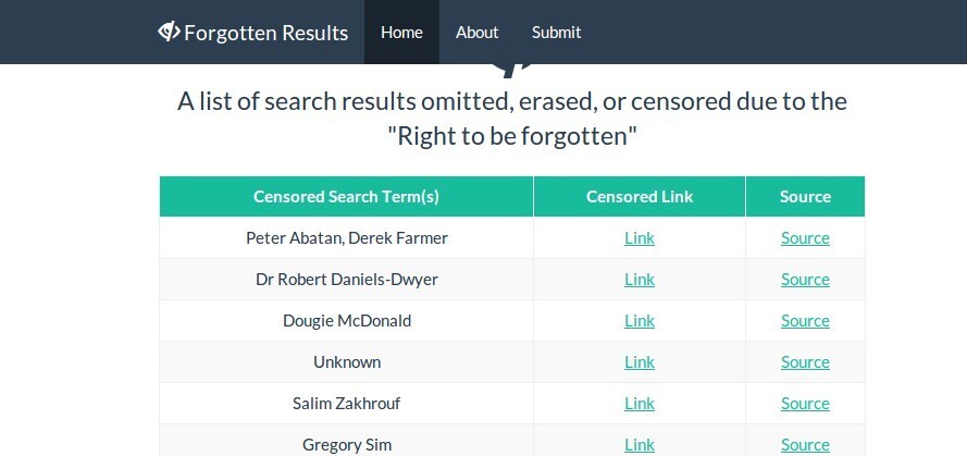 google-olvidado-lista-1
