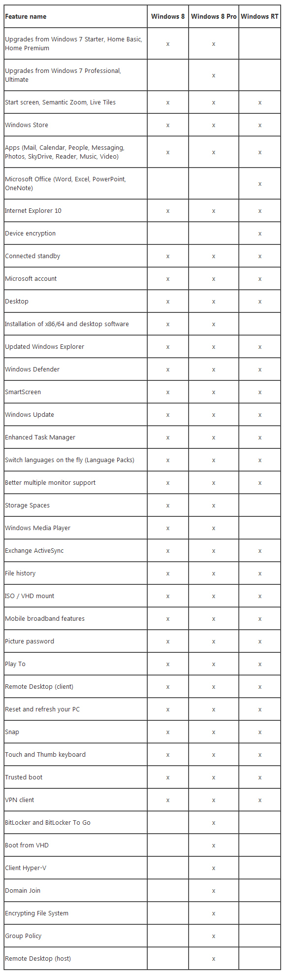 table-ediciones-windows-8