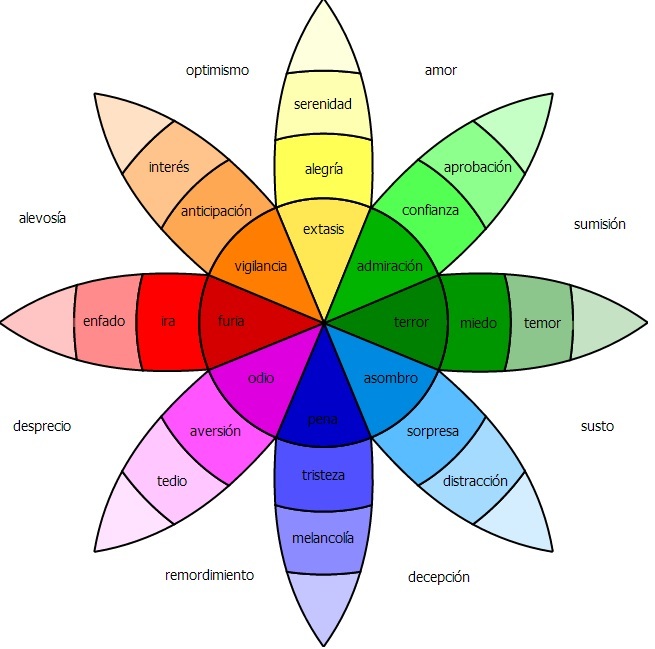 rueda_de_emociones