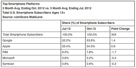 Captura de pantalla 2012-12-09 a la(s) 18.57.09