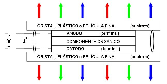 Estructura_es_OLED