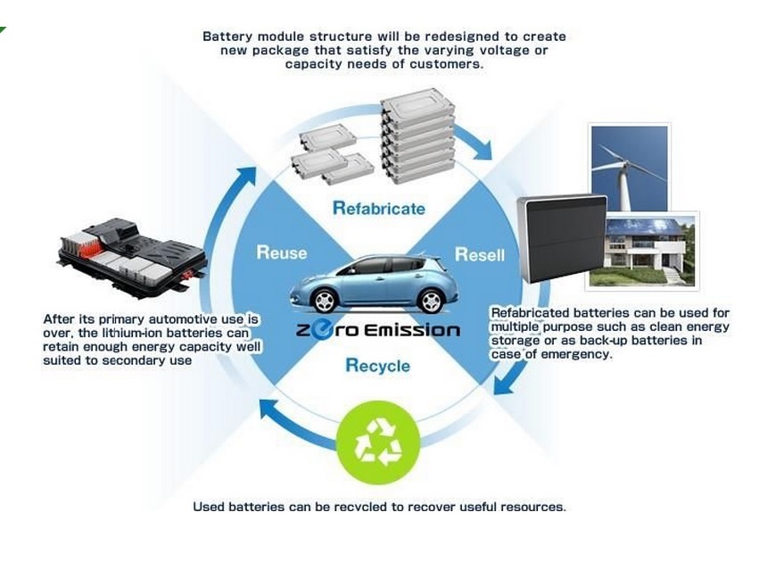 nissan-battery-second-ife-strategy-