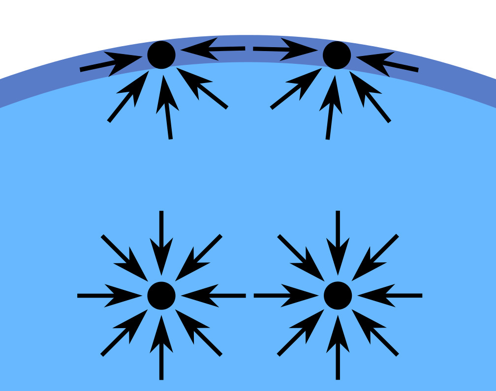 tensión-superficial