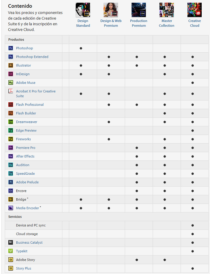 comparativa-adobe-creative-cloud