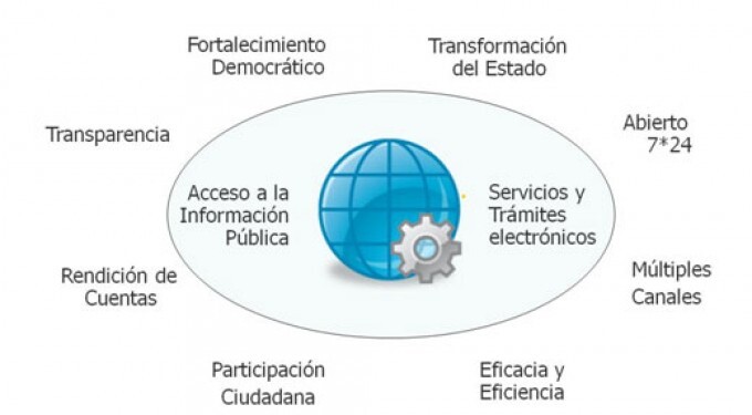 gobierno_electronico_001