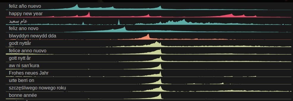 feliz-anio-twitter-2