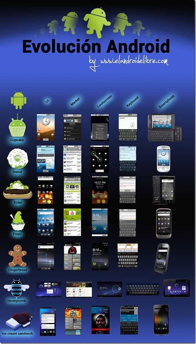 evolucion_android