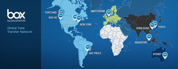 box-acelerator-ciudades