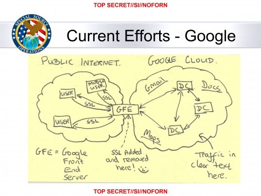 nsa-google