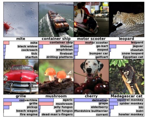 Reconocimiento facial