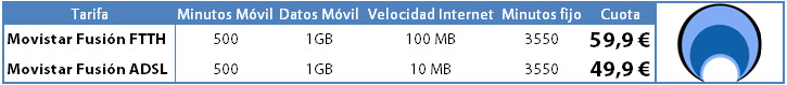 Movistar-Fusion-Tarifa