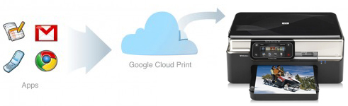 google_cloud_print_hp_eprint