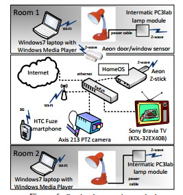 homeostestbed (1)