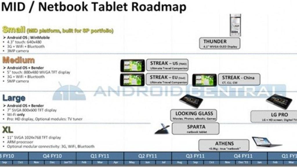 Dell Sparta y Athens filtrados, una tablet y un netbook con Android
