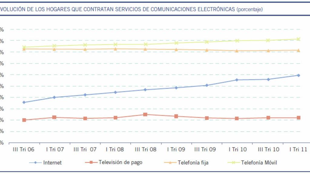 graficoevolucioninternet