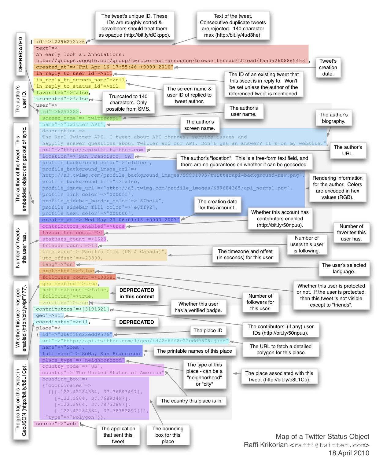 30146338-map-of-a-tweet