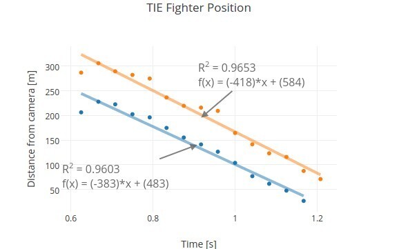 tie fighter star wars