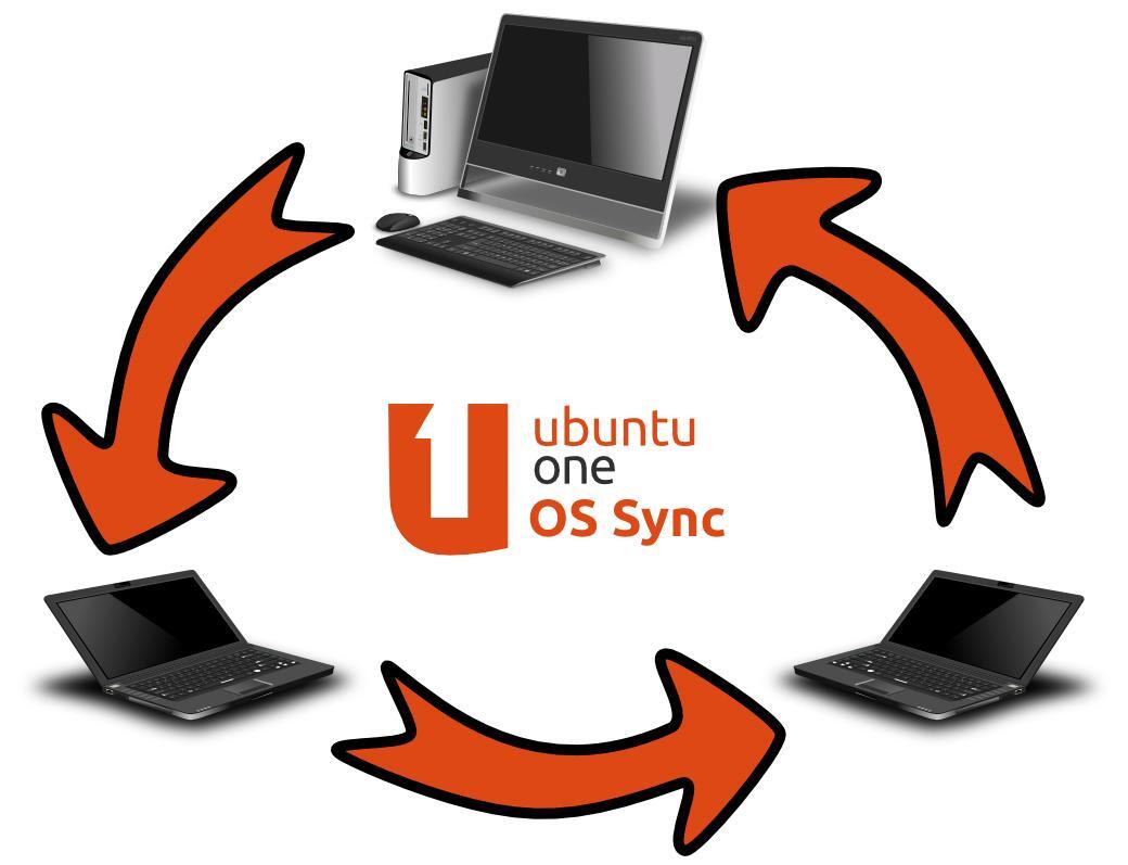 ubuntu_one