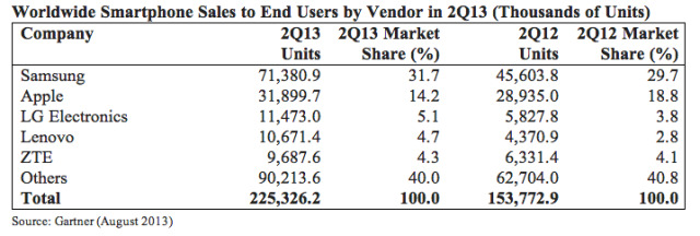 ventas-2Q2013