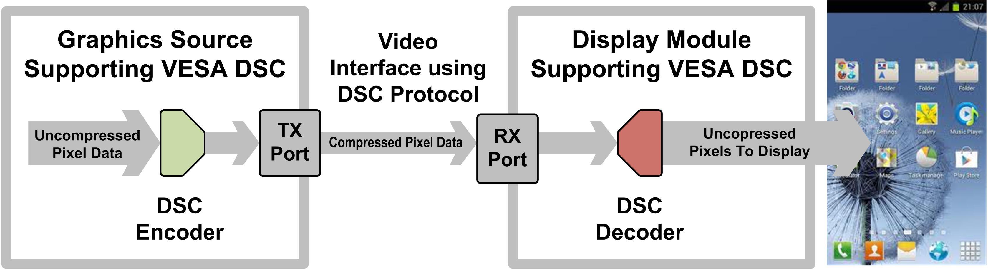 dsc-vesa-1
