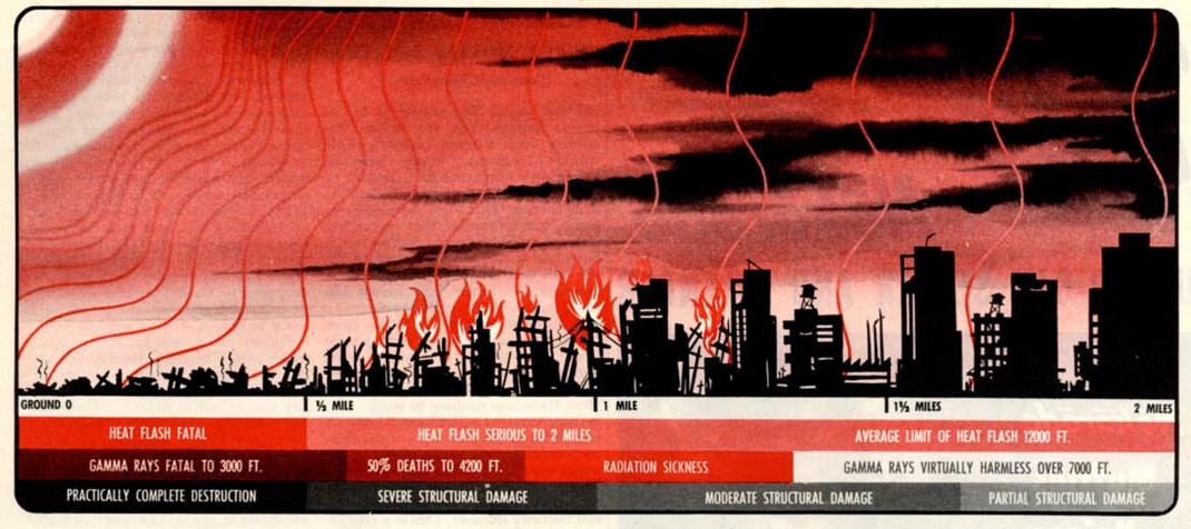 bomba nuclear tutorial 1