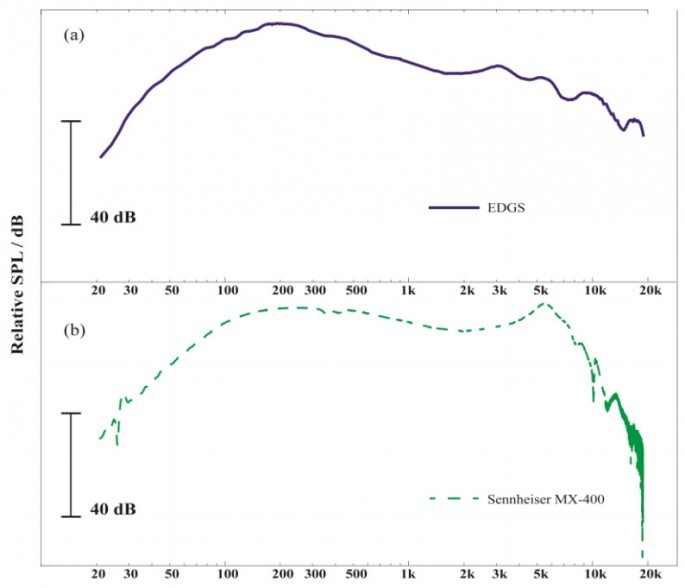 Grafeno auriculares vs Sennheiser