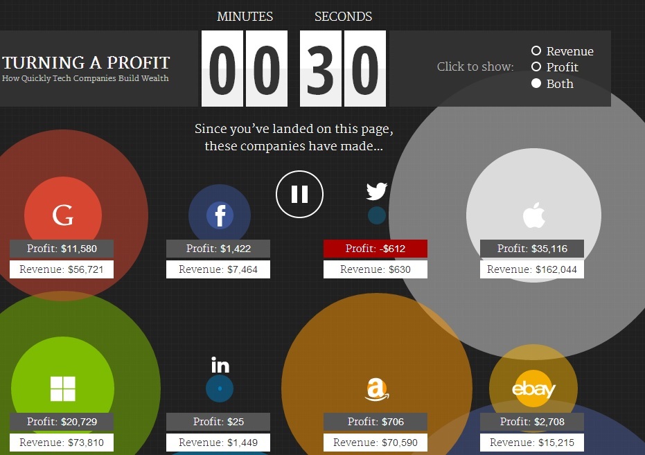 dinero_compañias_tecnologicas