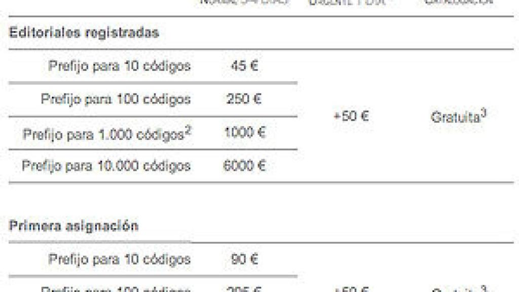 Image: El ISBN cuesta ya 5 euros por título