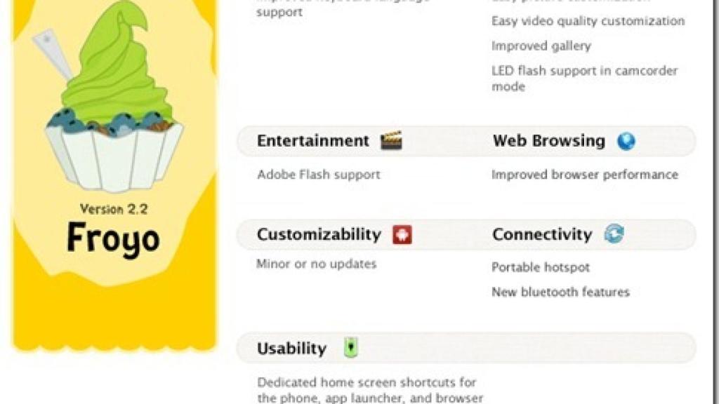 Todos las versiones de Android en una infografía