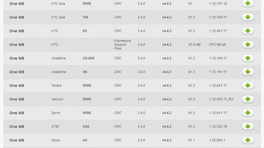 HTC libera el kernel del One M8