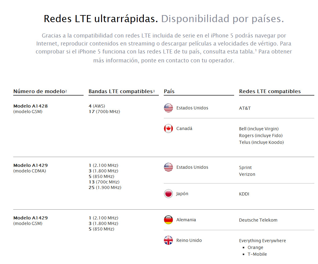 Redes-LTE-iPhone5