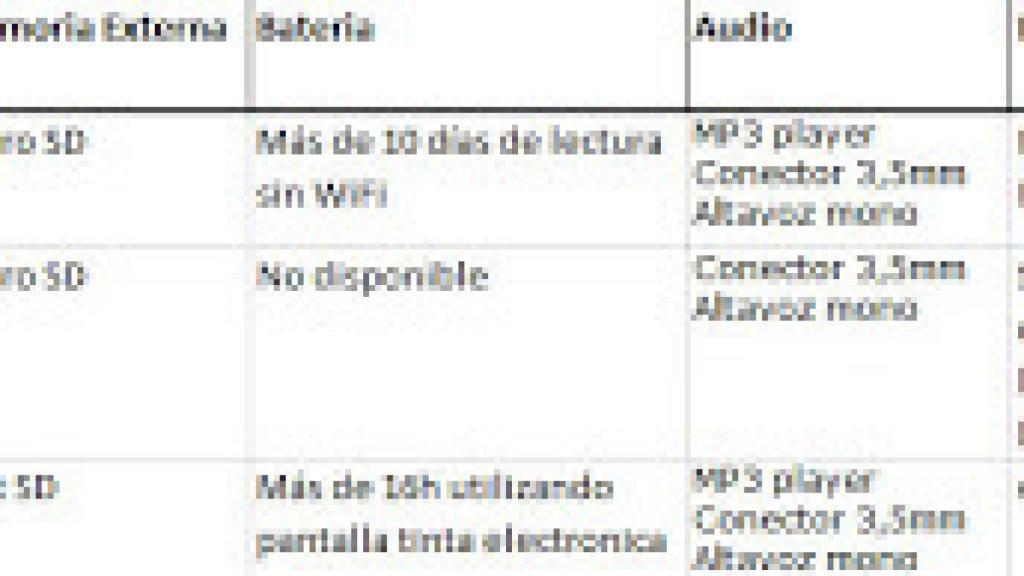 Especial eBooks. Un sector en expansión