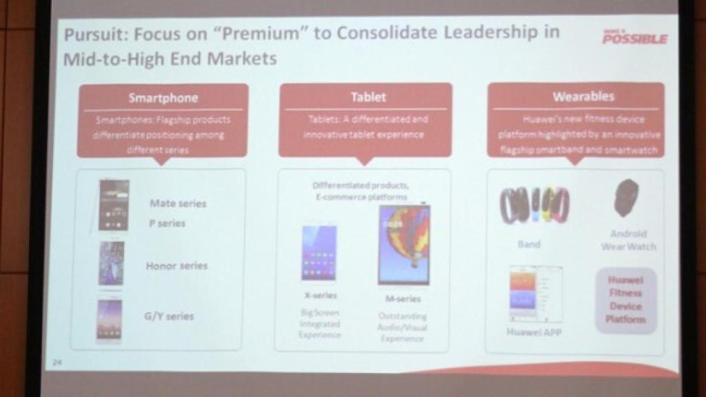 Huawei confirma su primer smartwatch circular con Android Wear