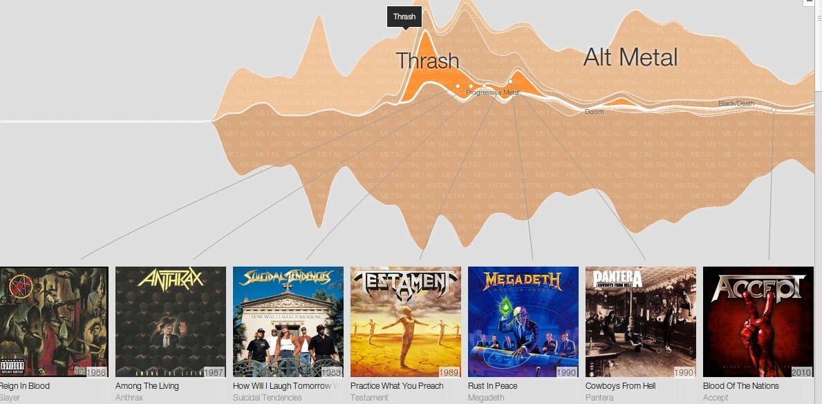 google-timeline-music-2