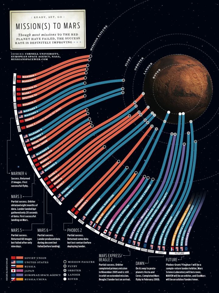 misiones-marte-infografia